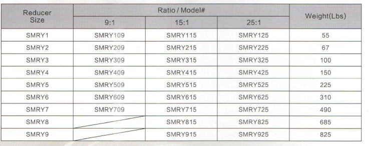 SMRY Shaft Mounted Reducer