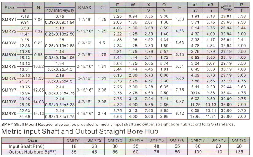 SMRY Shaft Mounted Reducer