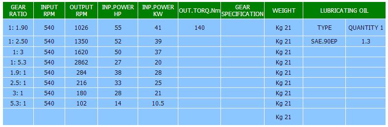 RV-022 Gearbox For Agricultural Machinery china