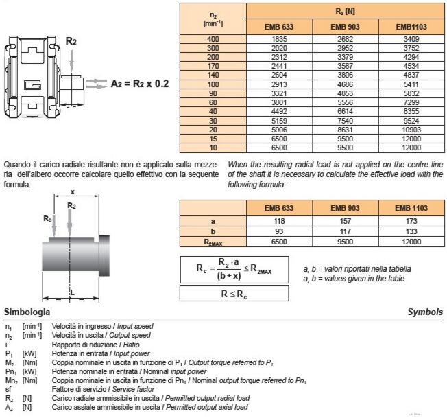 Series EMB Helical Gear Reducer