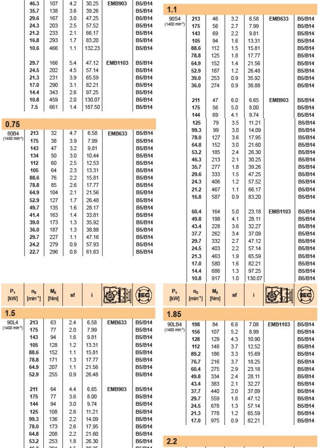 Series EMB Helical Gear Reducer