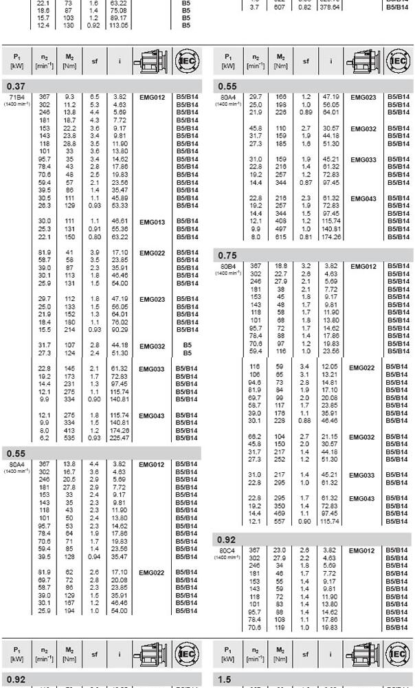 Series EMG Helical Gear Reducer china