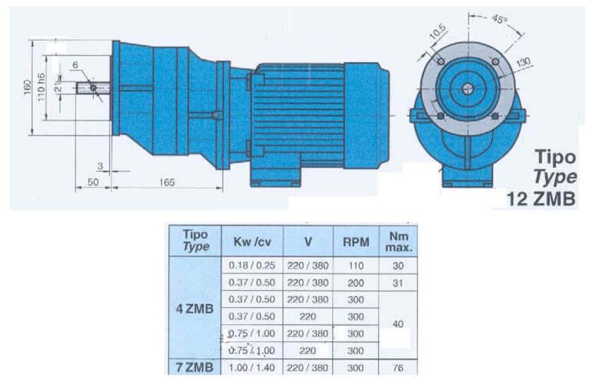 Special reducers for Animal Feeding