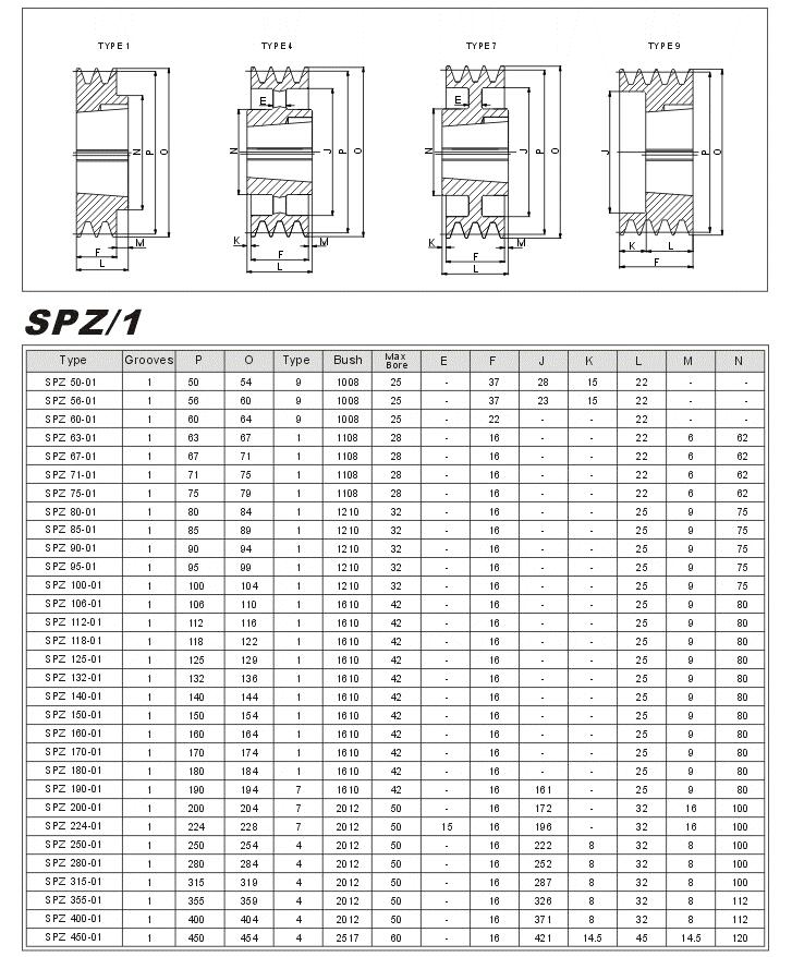 V Taper Lock pulleys SPZ-1 china Manufacturer
