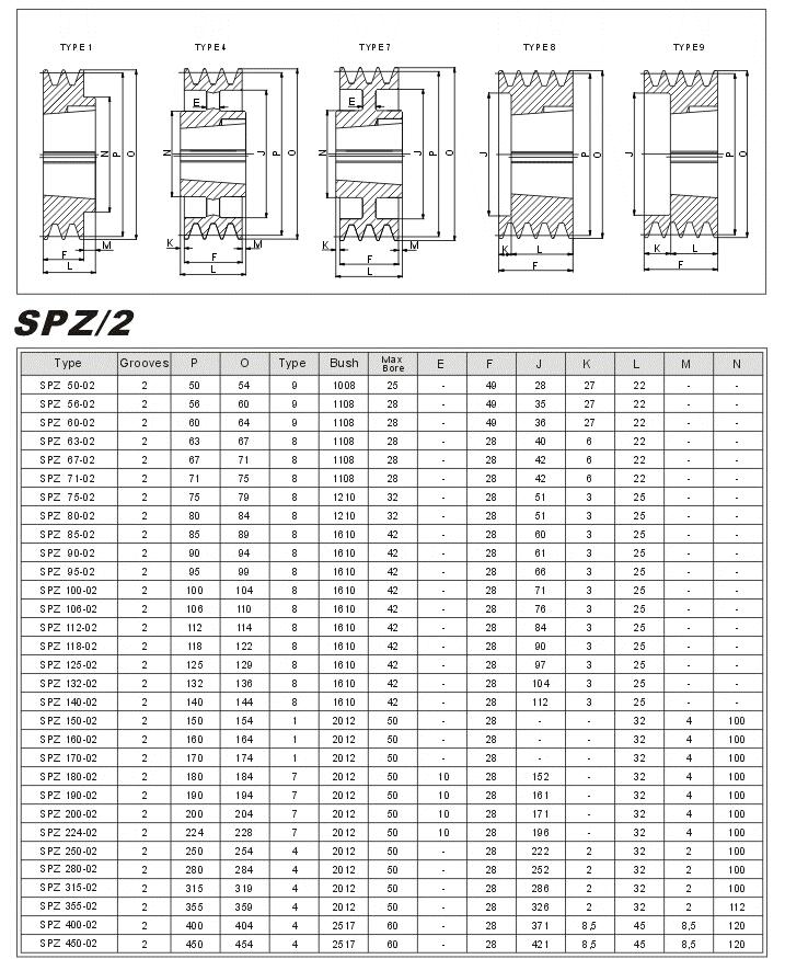 V Taper Lock pulleys SPZ-2 china Manufacturer