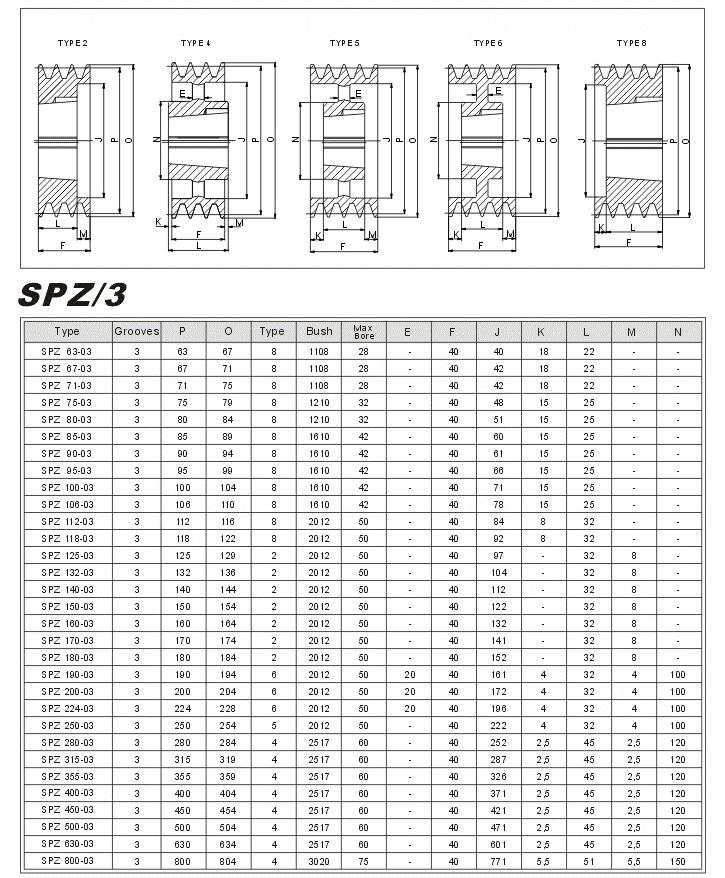 V Taper Lock pulleys SPZ-3 china Manufacturer