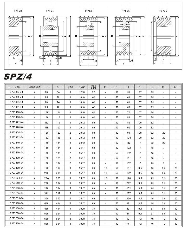 V Taper Lock pulleys SPZ-4 china Manufacturer
