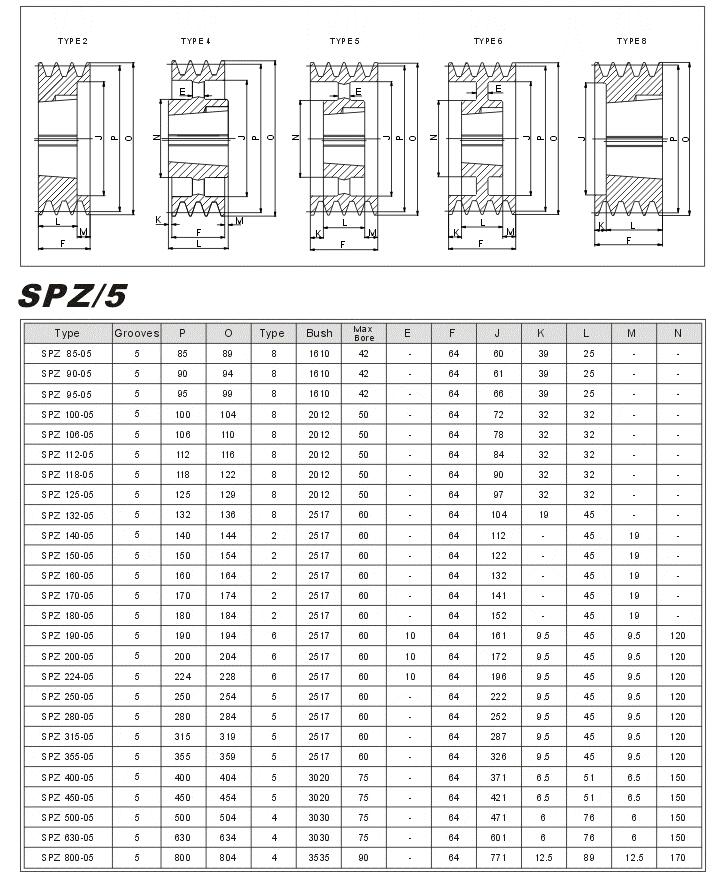 V Taper Lock pulleys SPZ-5 china Manufacturer