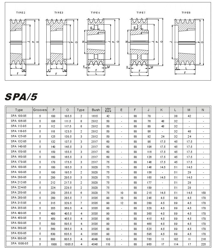 V Taper Lock pulleys SPA-5 china Manufacturer