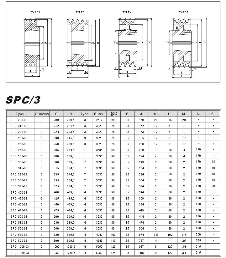 V Taper Lock pulleys SPC-3 china Manufacturer