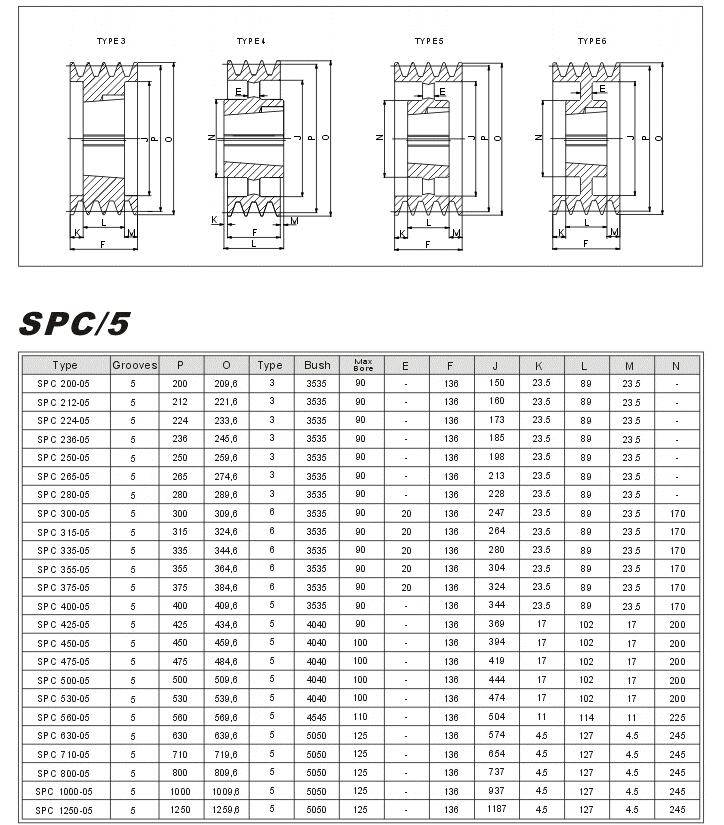 V Taper Lock pulleys SPC-5 china Manufacturer