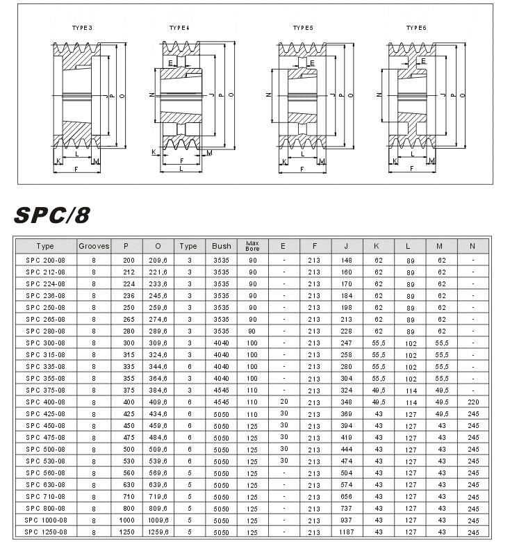 V Taper Lock pulleys SPC-8 china Manufacturer