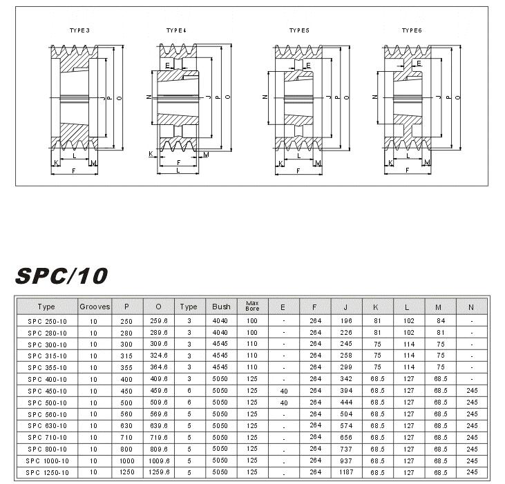 V Taper Lock pulleys SPC-10 china Manufacturer