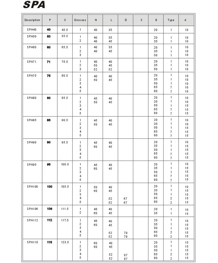 V Taper Lock pulleys SPA china Manufacturer