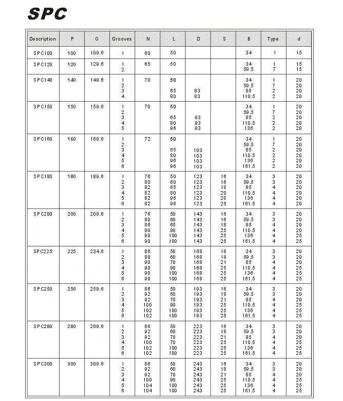 V Taper Lock pulleys SPC china Manufacturer
