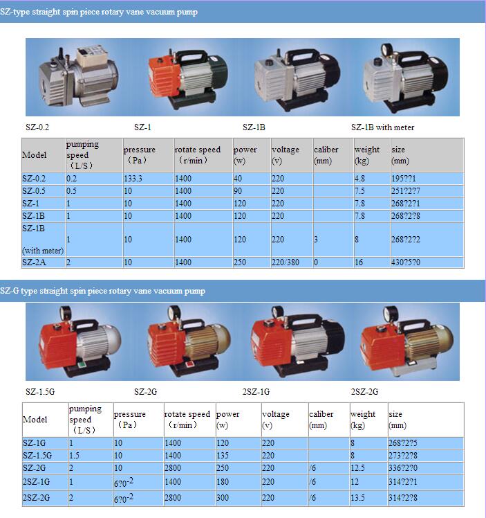 Vacuum Pump china Manufacturer