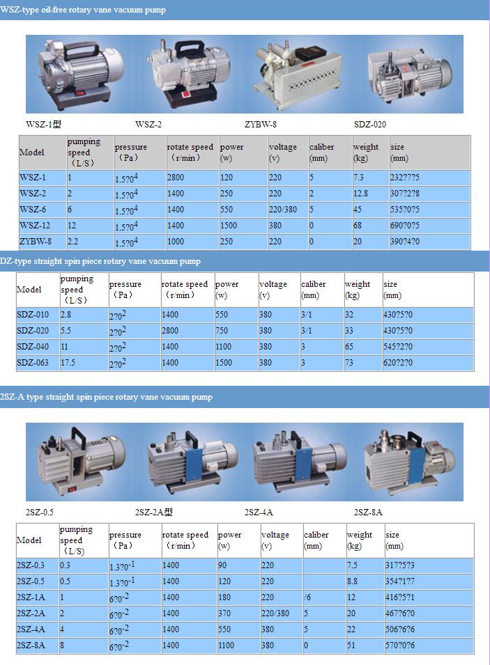 Vacuum Pump china Manufacturer
