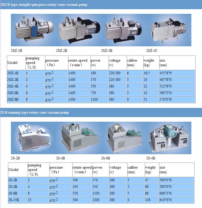 Vacuum Pump china Manufacturer
