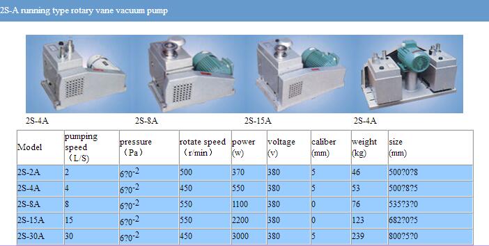 Vacuum Pump china Manufacturer