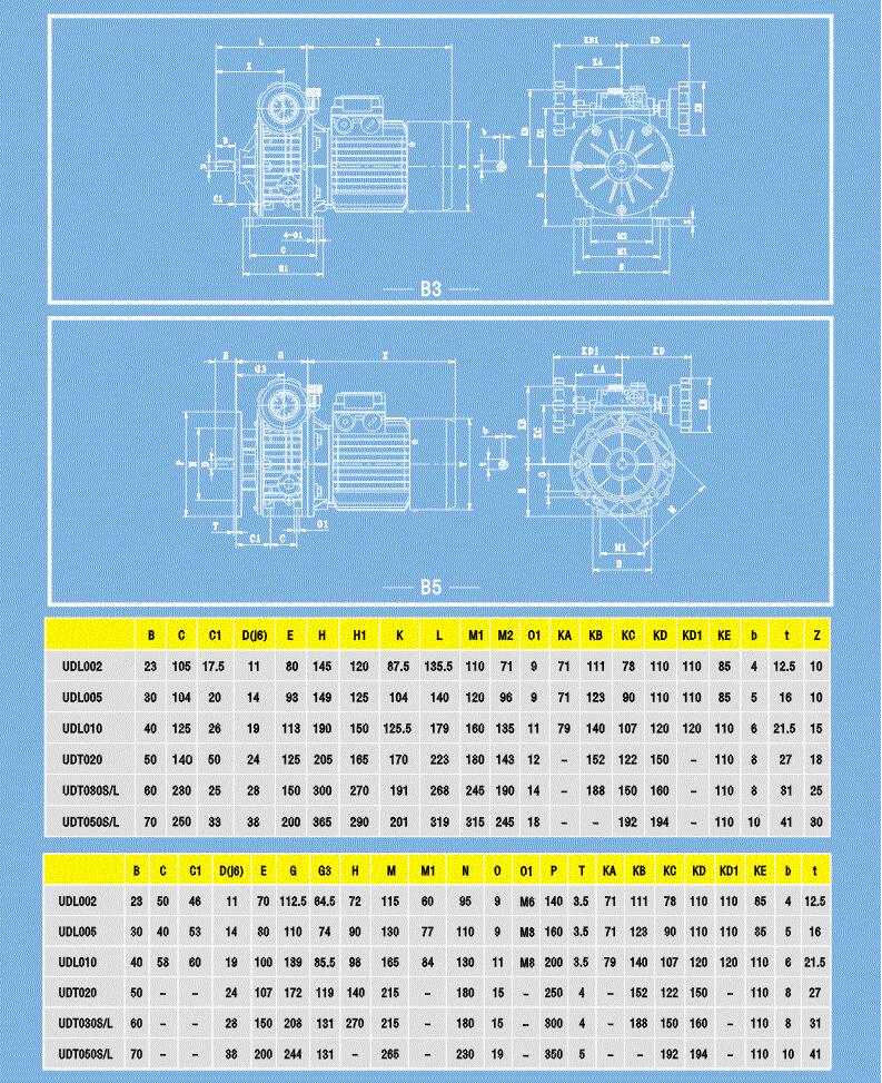 Variators china
