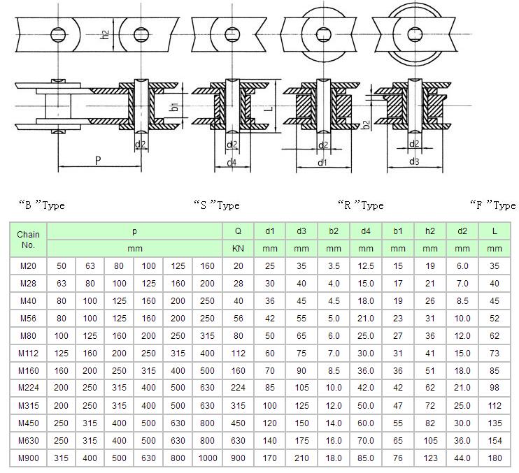 CONVEYOR CHAIN(M SERIES)