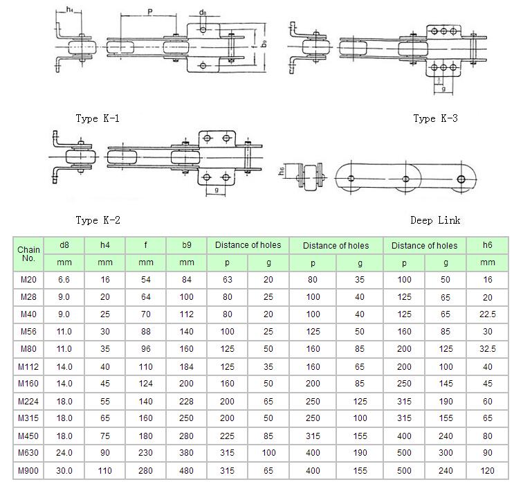 CONVEYOR CHAIN(M SERIES)