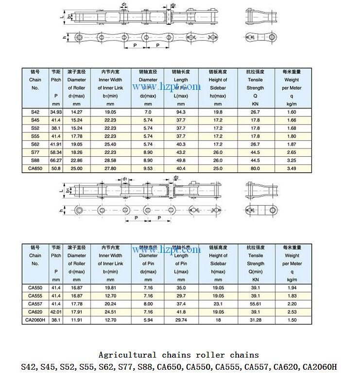 Agricultural chains roller chains S42,S45,S52,S55,S62,S77,S88,CA650,CA550,CA555,CA557,CA620,CA2060H