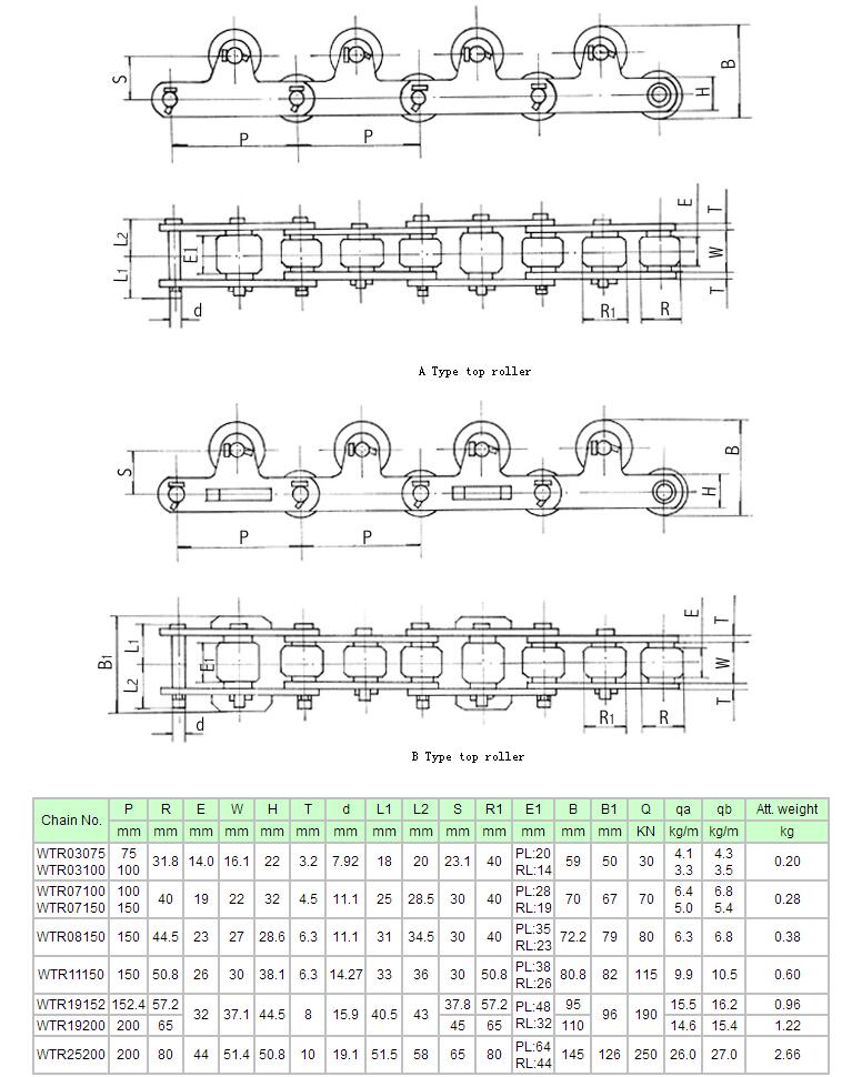 WTR-A WTR-B TYPE TRAY WHEEL LOADED CHAIN