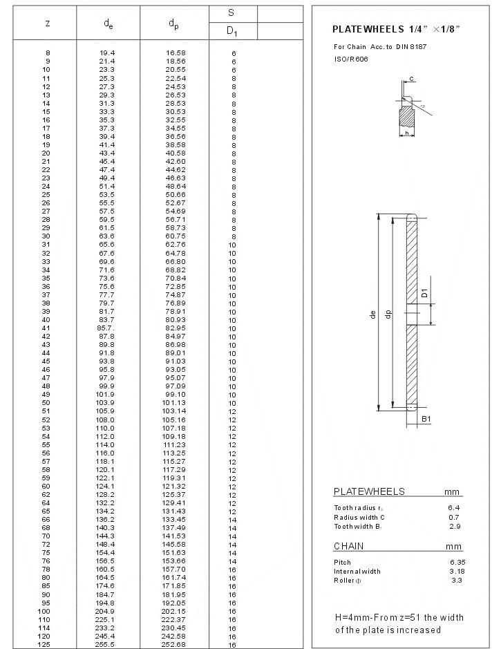 PLATEWHEELS 1/4X1/8