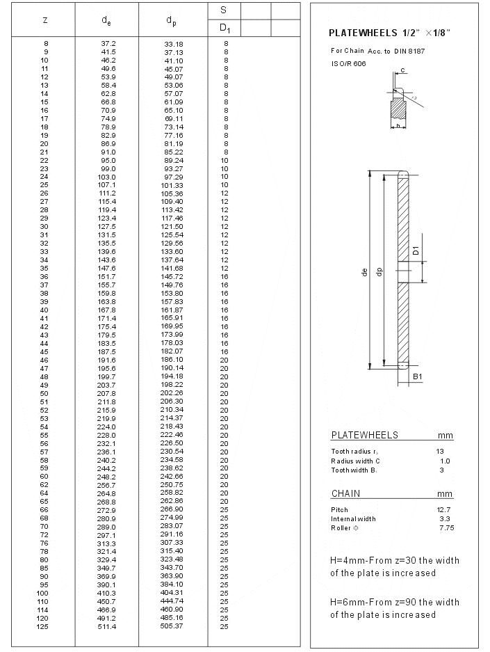 PLATEWHEELS 081-1