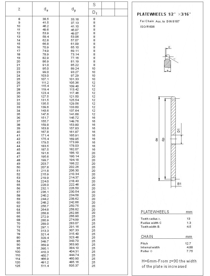 PLATEWHEELS 083-1