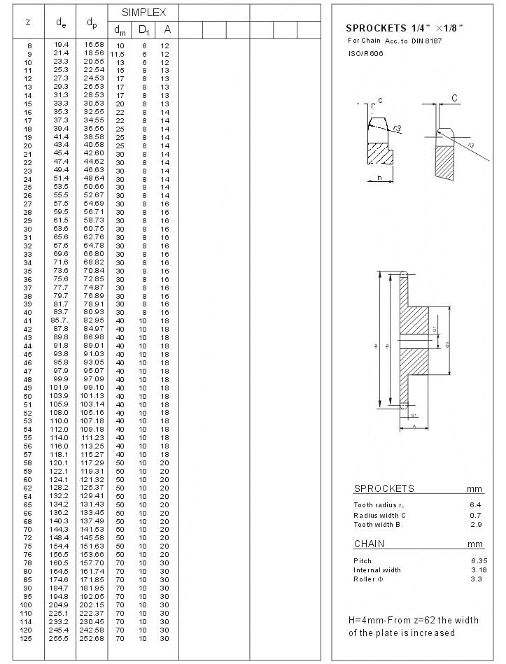 SPROCKETS 1/4X1/8
