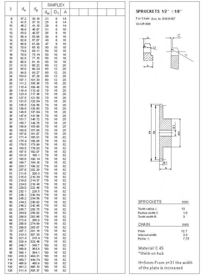 SPROCKETS 081-1