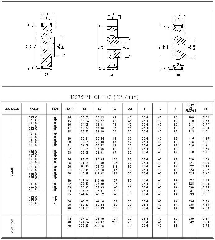 H075 Pilot Bore