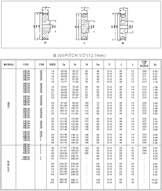 H100 Pilot Bore