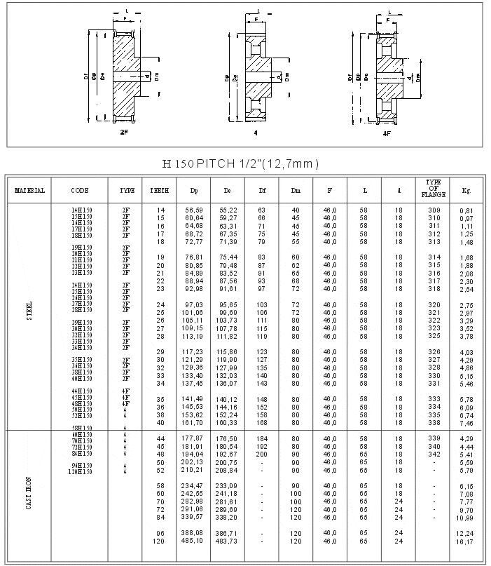 H150 Pilot Bore