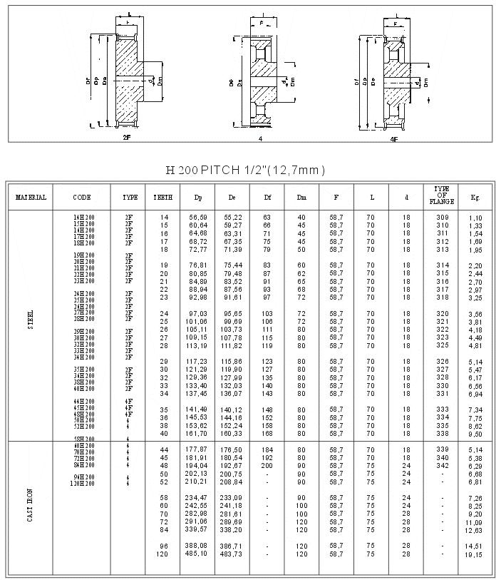 H200 Pilot Bore