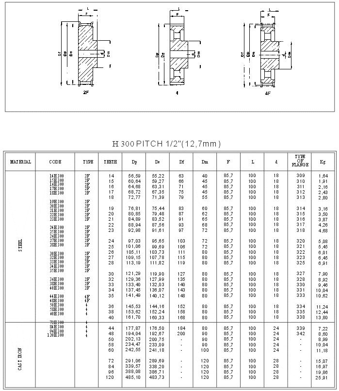 H300 Pilot Bore