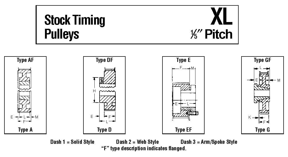 XL Timing Pulleys china
