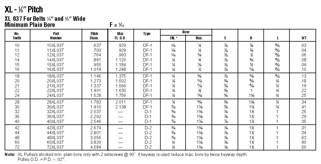 XL Timing Pulleys china