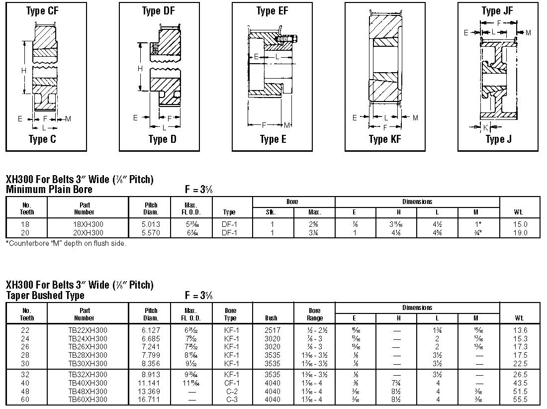 XH Timing Pulleys china