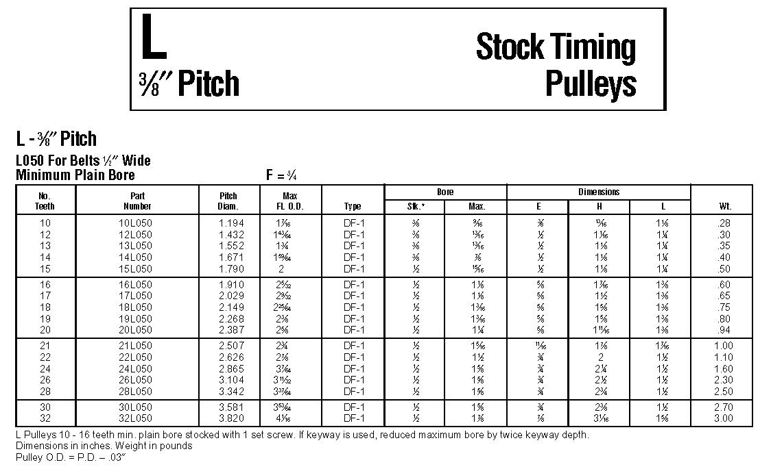 L Timing Pulleys china
