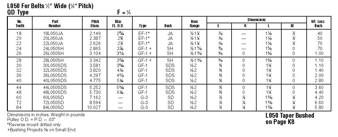 L Timing Pulleys china