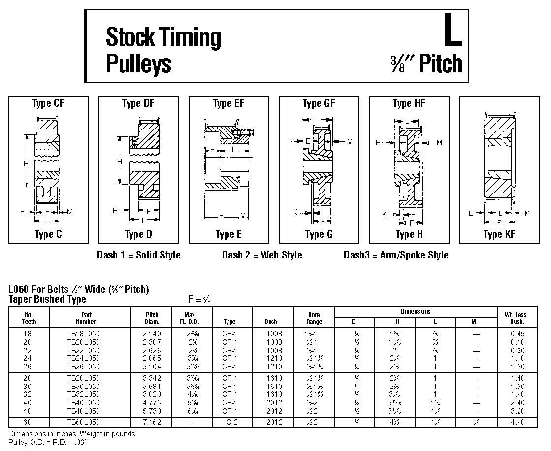 L Timing Pulleys china