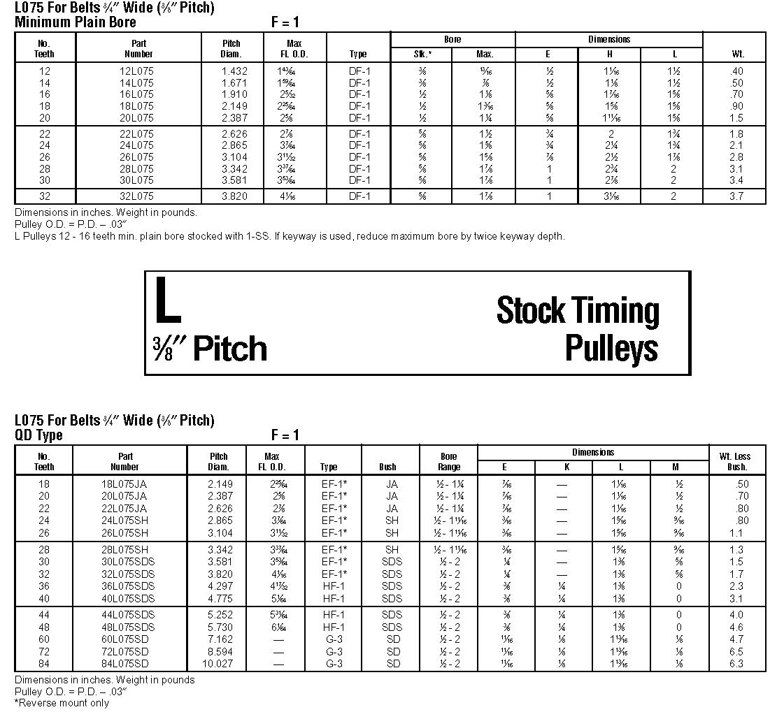 L Timing Pulleys china