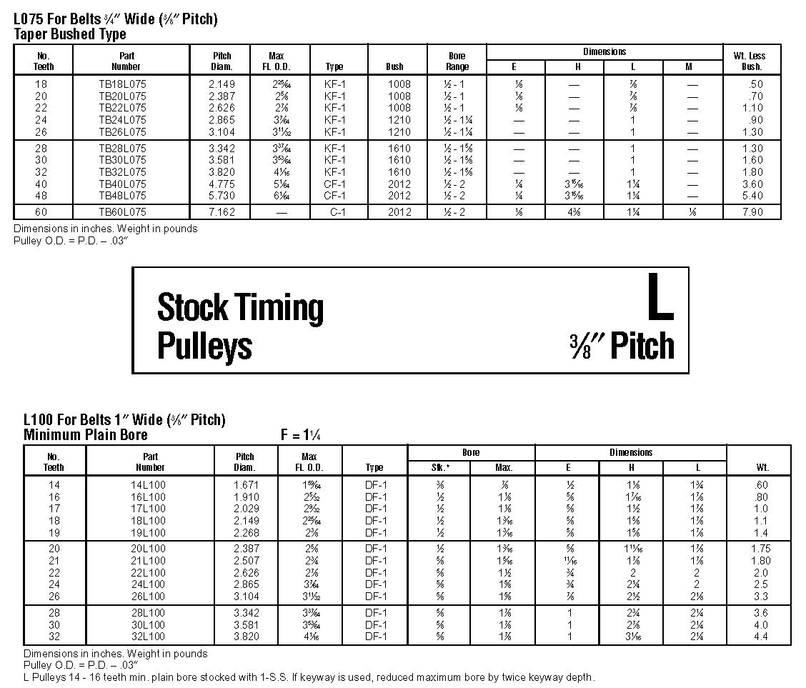 L Timing Pulleys china
