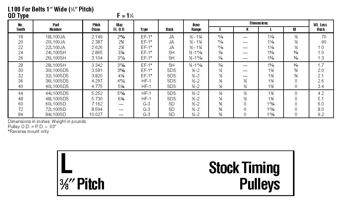 L Timing Pulleys china