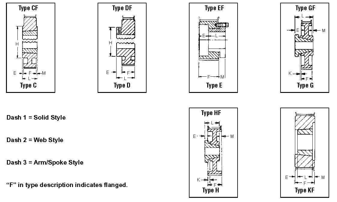 L Timing Pulleys china