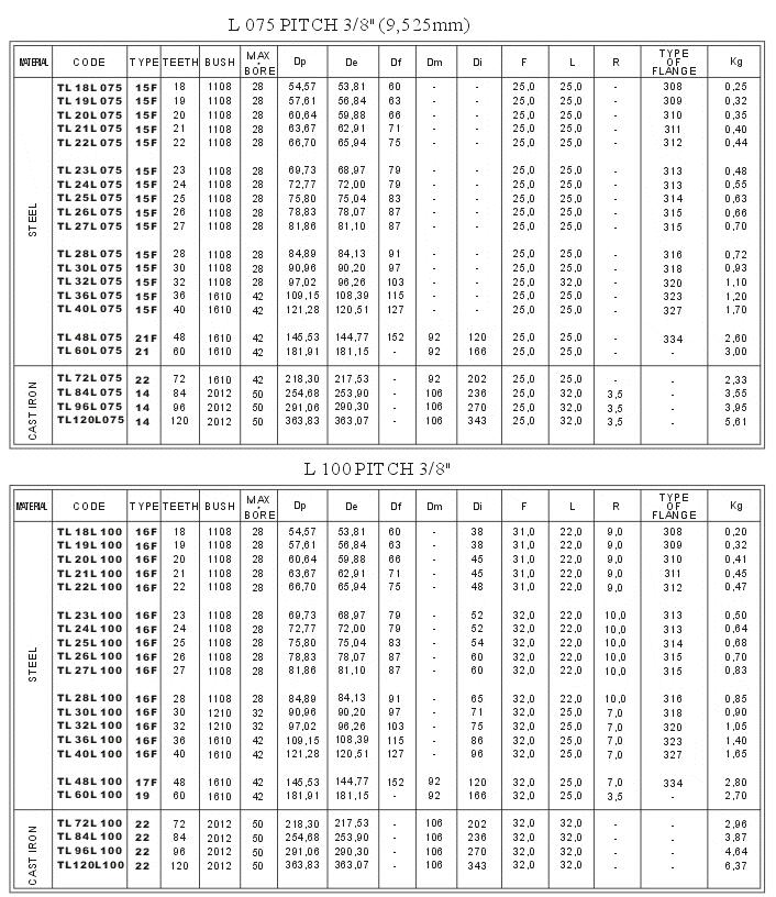 L075-L100 Taper Bore