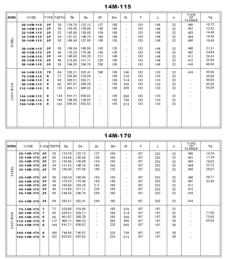 14M-115 & 14M-170 HTD Timing Belt Pulleys